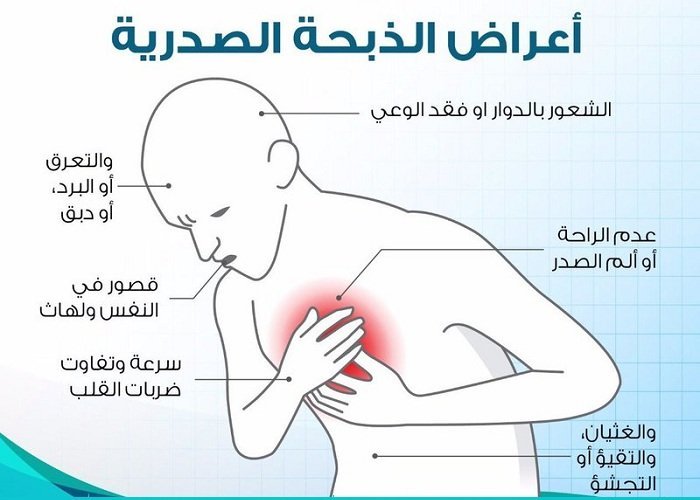 الذبحه الصدريه اعراضها واسبابها